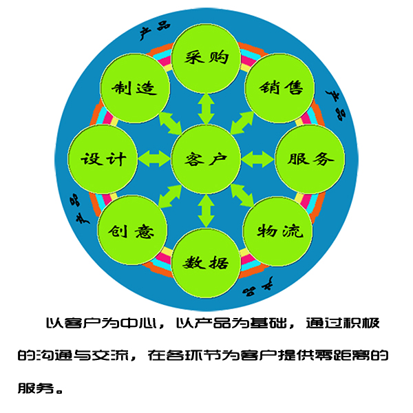 流程圖帶字中文.jpg